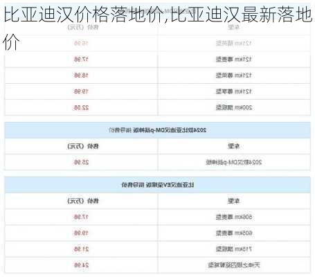 比亚迪汉价格落地价,比亚迪汉最新落地价