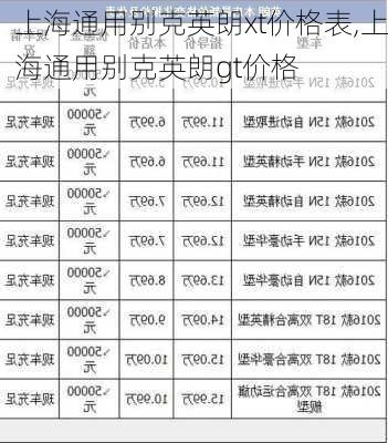 上海通用别克英朗xt价格表,上海通用别克英朗gt价格