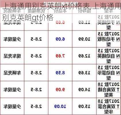 上海通用别克英朗xt价格表,上海通用别克英朗gt价格