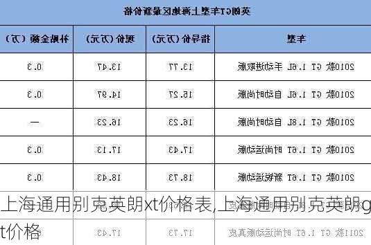 上海通用别克英朗xt价格表,上海通用别克英朗gt价格