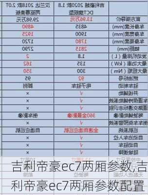 吉利帝豪ec7两厢参数,吉利帝豪ec7两厢参数配置