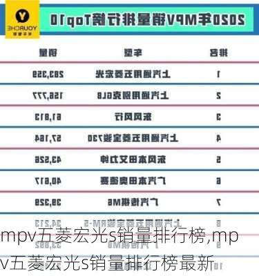 mpv五菱宏光s销量排行榜,mpv五菱宏光s销量排行榜最新