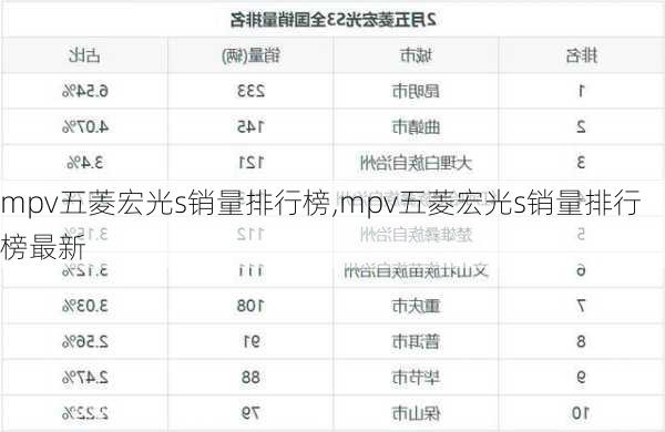 mpv五菱宏光s销量排行榜,mpv五菱宏光s销量排行榜最新