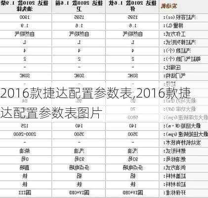 2016款捷达配置参数表,2016款捷达配置参数表图片