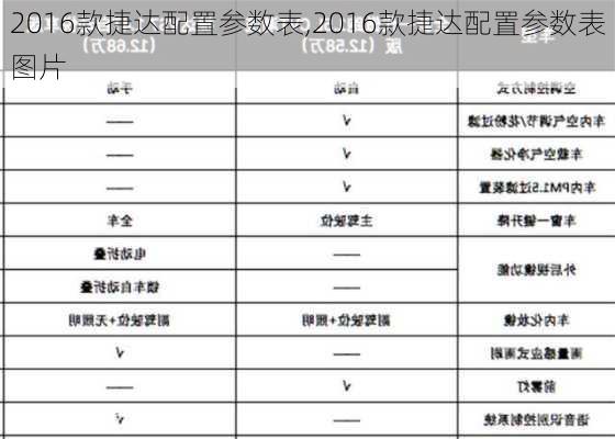 2016款捷达配置参数表,2016款捷达配置参数表图片