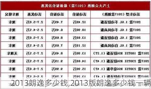 2013朗逸多少钱,2013版朗逸多少钱一辆