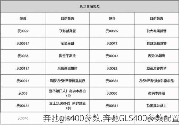 奔驰gls400参数,奔驰GLS400参数配置