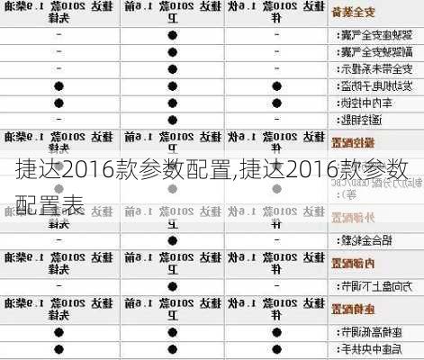 捷达2016款参数配置,捷达2016款参数配置表