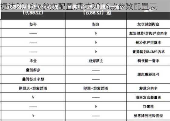 捷达2016款参数配置,捷达2016款参数配置表