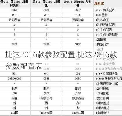 捷达2016款参数配置,捷达2016款参数配置表