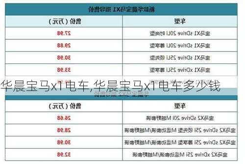 华晨宝马x1电车,华晨宝马x1电车多少钱