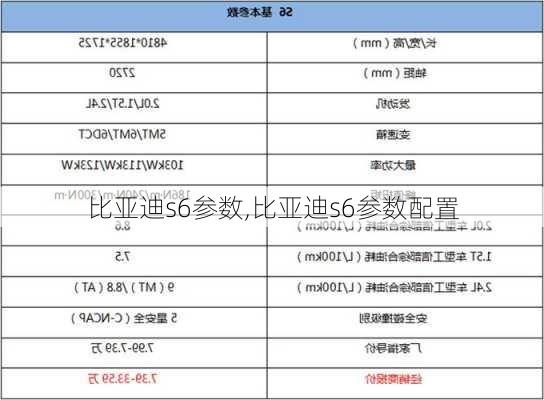 比亚迪s6参数,比亚迪s6参数配置