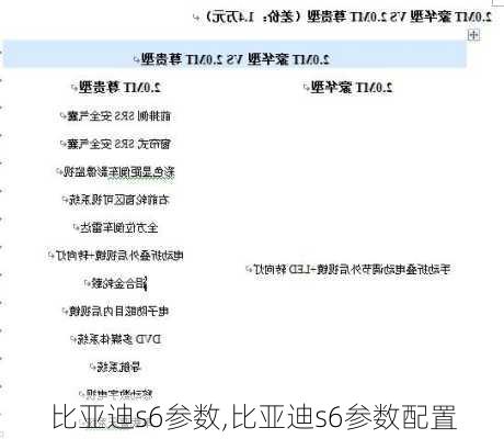 比亚迪s6参数,比亚迪s6参数配置