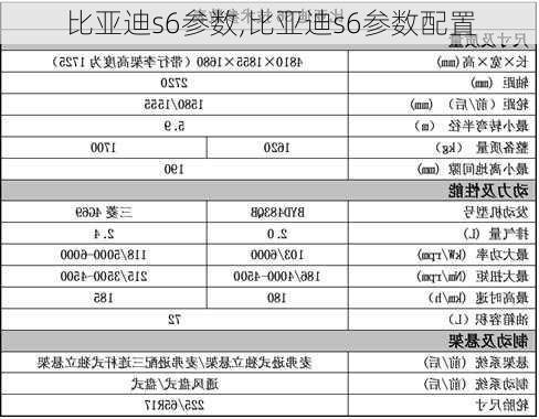 比亚迪s6参数,比亚迪s6参数配置