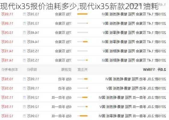 现代ix35报价油耗多少,现代ix35新款2021油耗