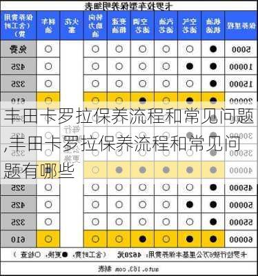 丰田卡罗拉保养流程和常见问题,丰田卡罗拉保养流程和常见问题有哪些