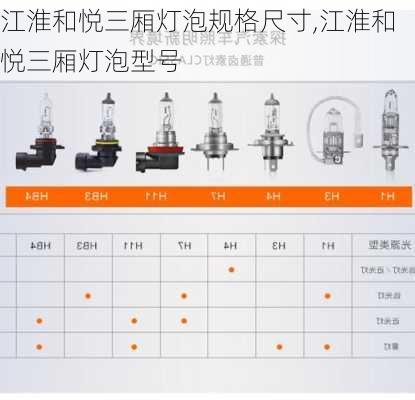 江淮和悦三厢灯泡规格尺寸,江淮和悦三厢灯泡型号