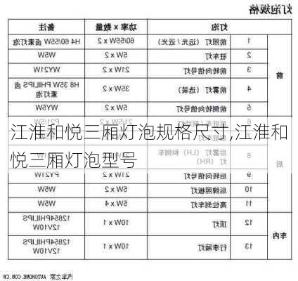 江淮和悦三厢灯泡规格尺寸,江淮和悦三厢灯泡型号