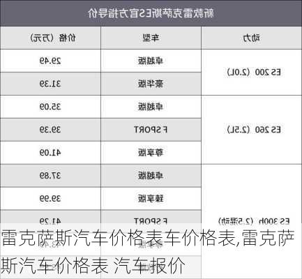 雷克萨斯汽车价格表车价格表,雷克萨斯汽车价格表 汽车报价