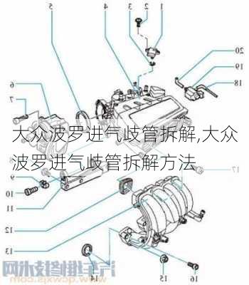 大众波罗进气歧管拆解,大众波罗进气歧管拆解方法