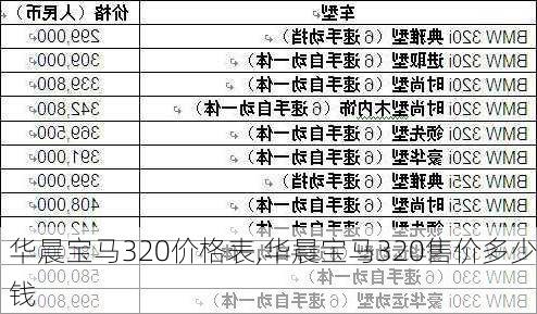 华晨宝马320价格表,华晨宝马320售价多少钱