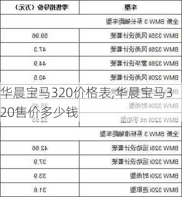 华晨宝马320价格表,华晨宝马320售价多少钱