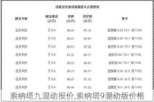 索纳塔九混动报价,索纳塔9混动版价格