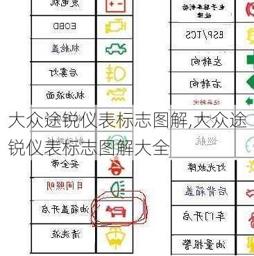 大众途锐仪表标志图解,大众途锐仪表标志图解大全