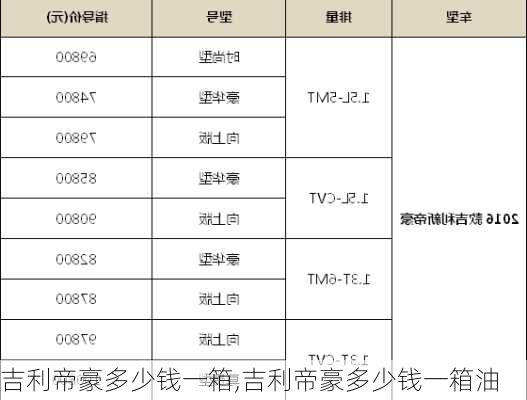 吉利帝豪多少钱一箱,吉利帝豪多少钱一箱油