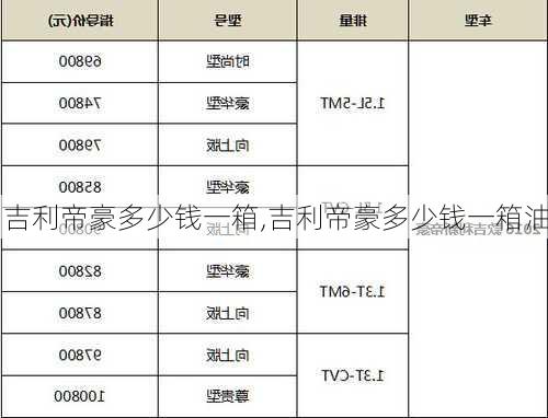吉利帝豪多少钱一箱,吉利帝豪多少钱一箱油