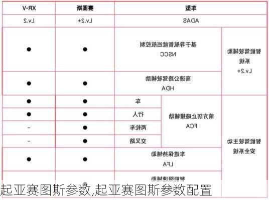 起亚赛图斯参数,起亚赛图斯参数配置