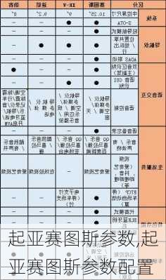 起亚赛图斯参数,起亚赛图斯参数配置