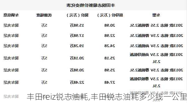 丰田reiz锐志油耗,丰田锐志油耗多少钱一公里