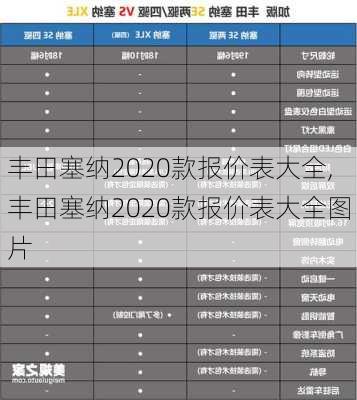 丰田塞纳2020款报价表大全,丰田塞纳2020款报价表大全图片