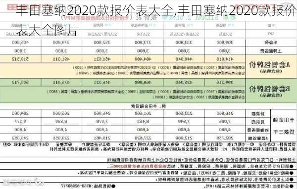 丰田塞纳2020款报价表大全,丰田塞纳2020款报价表大全图片