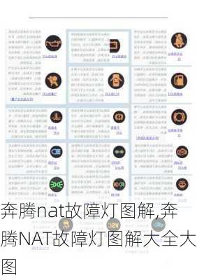 奔腾nat故障灯图解,奔腾NAT故障灯图解大全大图