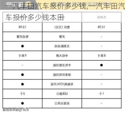 一汽丰田汽车报价多少钱,一汽丰田汽车报价多少钱本田