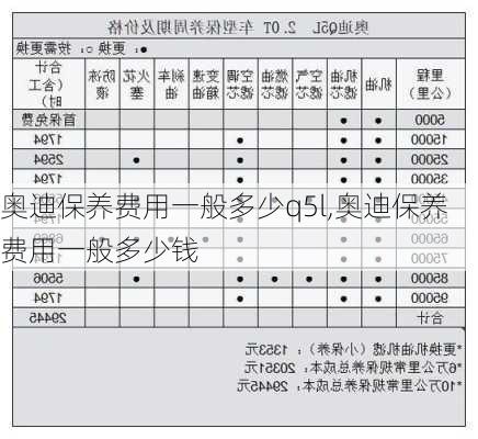 奥迪保养费用一般多少q5l,奥迪保养费用一般多少钱