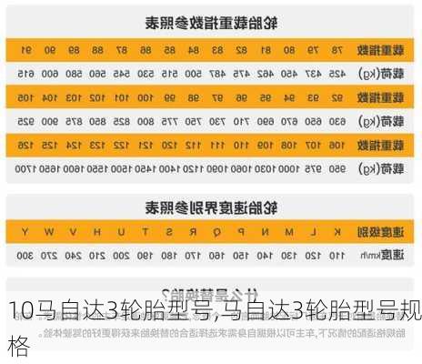 10马自达3轮胎型号,马自达3轮胎型号规格