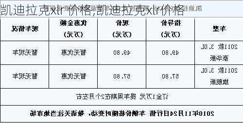 凯迪拉克xlr 价格,凯迪拉克xlr价格