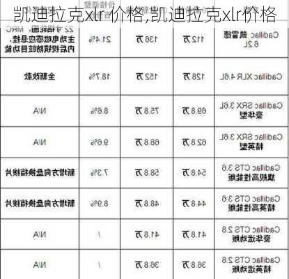 凯迪拉克xlr 价格,凯迪拉克xlr价格