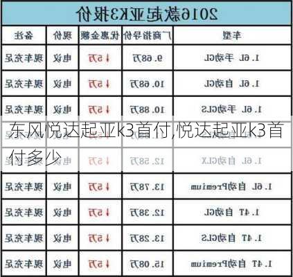 东风悦达起亚k3首付,悦达起亚k3首付多少