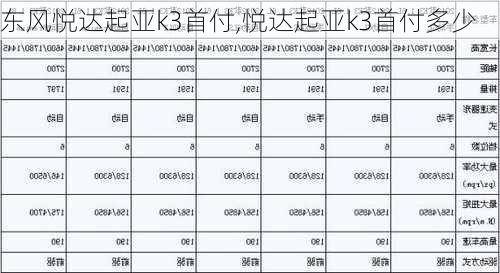 东风悦达起亚k3首付,悦达起亚k3首付多少