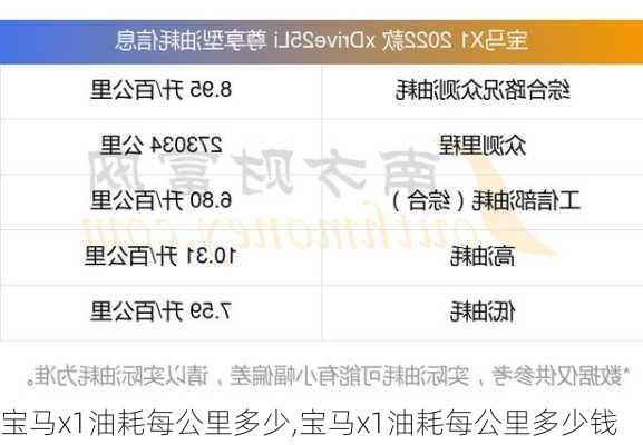 宝马x1油耗每公里多少,宝马x1油耗每公里多少钱