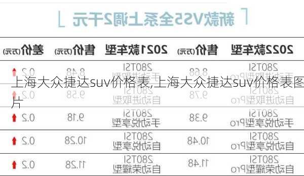 上海大众捷达suv价格表,上海大众捷达suv价格表图片