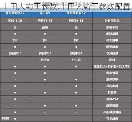 丰田大霸王参数,丰田大霸王参数配置