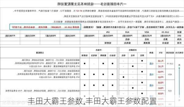 丰田大霸王参数,丰田大霸王参数配置