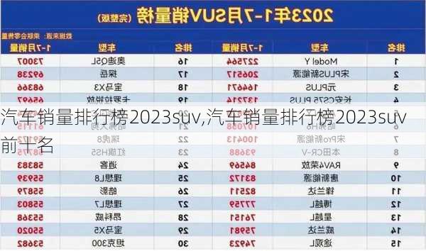 汽车销量排行榜2023suv,汽车销量排行榜2023suv前十名