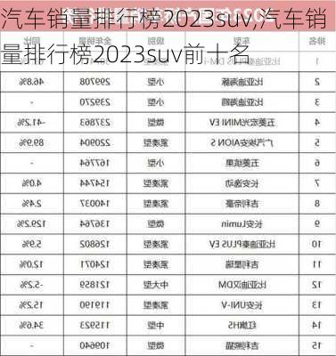 汽车销量排行榜2023suv,汽车销量排行榜2023suv前十名