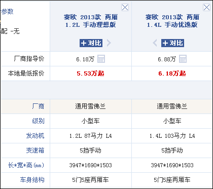 2010款雪佛兰赛欧报价多少,2010款雪佛兰赛欧报价多少钱